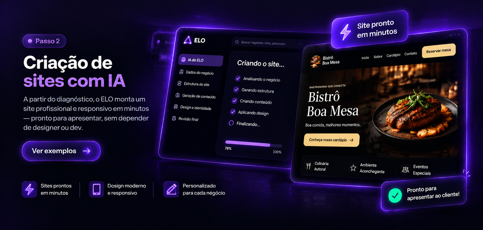 Criação de sites com IA: a partir do diagnóstico, o FLUX monta um site profissional e responsivo em minutos, mostrando o painel de geração do site e o resultado publicado para o Bistrô Boa Mesa